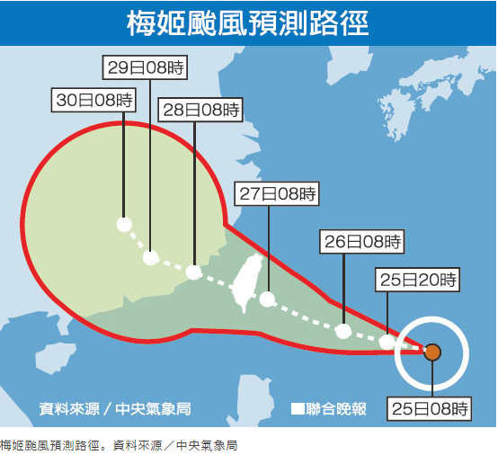 梅姬颱風動向意勢圖