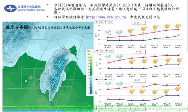 2/8寒流來了-低溫特報