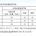 日檢新制分項，各科均得達一定分數