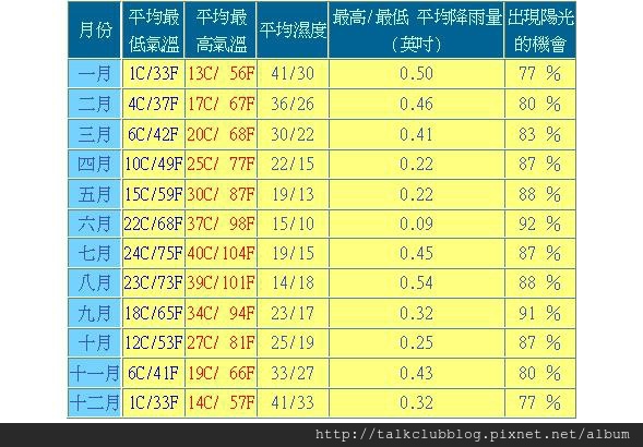 【美國遊學最IN城市】拉斯維加斯Las Vegas6.jpg