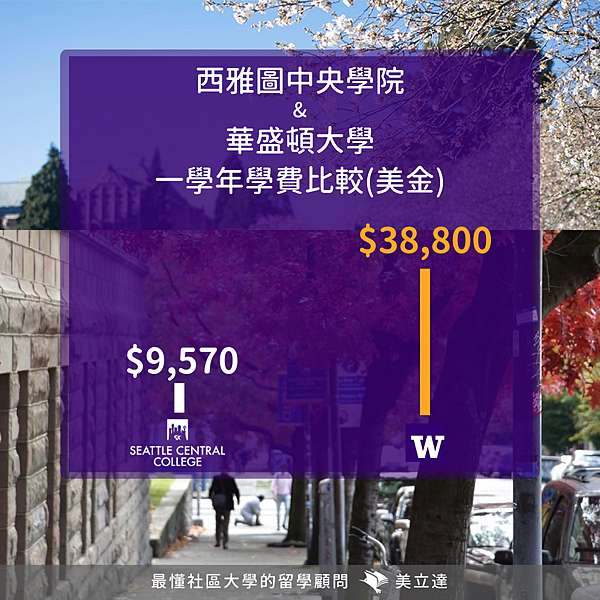 美國社區大學留學 美國社區大學前三十強榜單年8月更新最懂社區大學的留學顧問美立達 美立達遊學留學中心 19年專業權威美國加拿大英國留學遊學