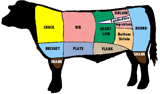 Beef_cuts.png Beef_cuts.png