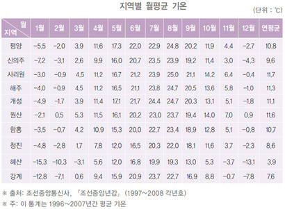 북한의_겨울5.jpg