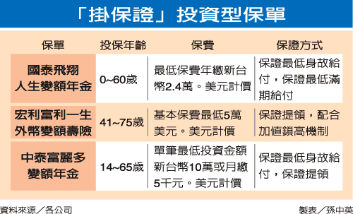 掛保證投資型保單比較表.gif