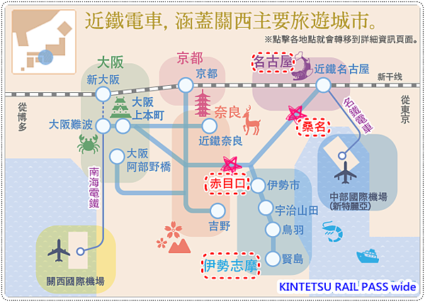 近鐵周遊券