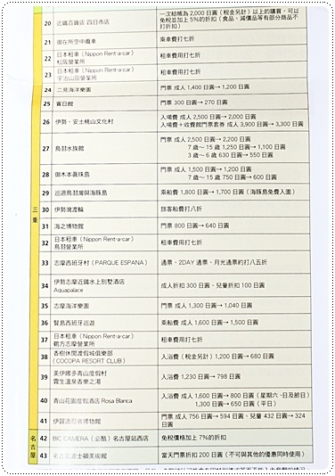 近鐵五日周遊券 (8).JPG