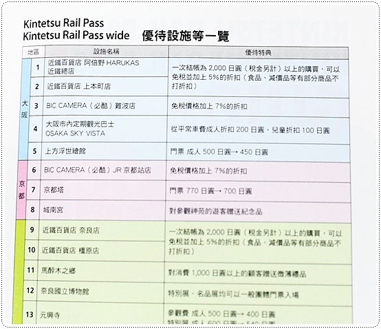 近鐵五日周遊券 (9).JPG