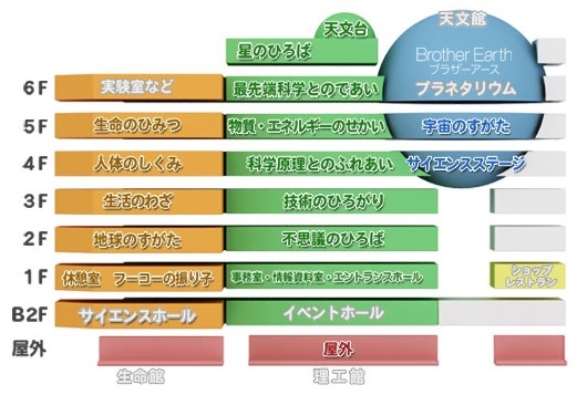 名古屋科學館