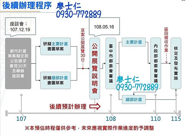 大里三期簡報-7