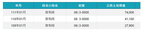 敦和公告