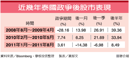 泰國曼谷房地產投資說明會