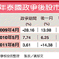 泰國曼谷房地產投資說明會