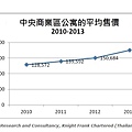 泰國曼谷房地產海外投資