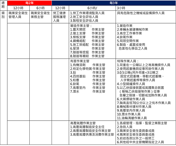 在職教育訓練之週期 .png