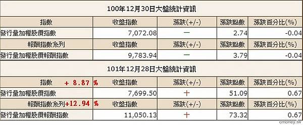 2012-12-29 下午 05-45-14