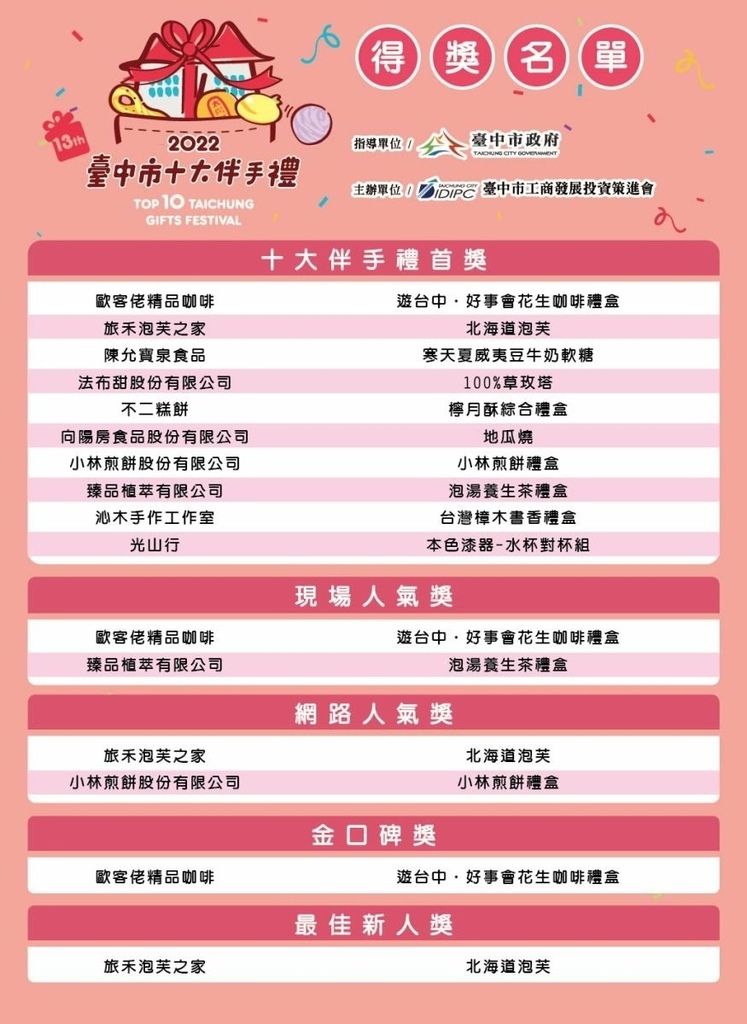 【台中親子飯店】2022最新親子飯店♥台中鳳凰酒店♥星際樂園