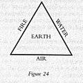 78張的智慧--塔羅之書2