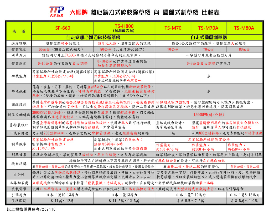 大順農機 錘刀式碎枝除草機與圓盤式割草機比較分析2021.10.jpg