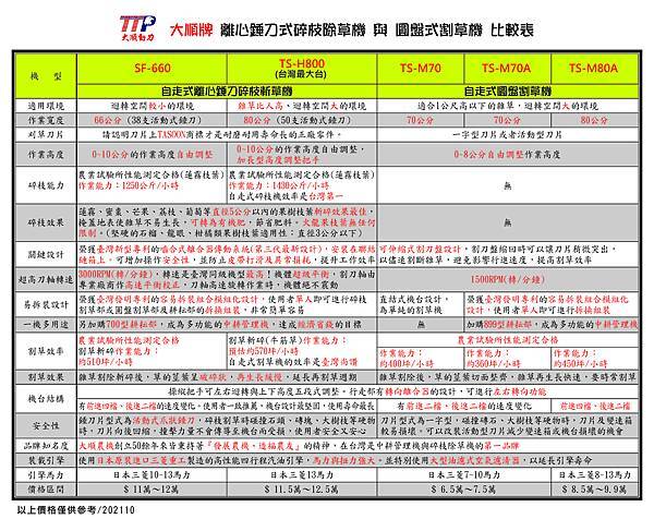 大順農機 錘刀式碎枝除草機與圓盤式割草機比較分析2021.10.jpg