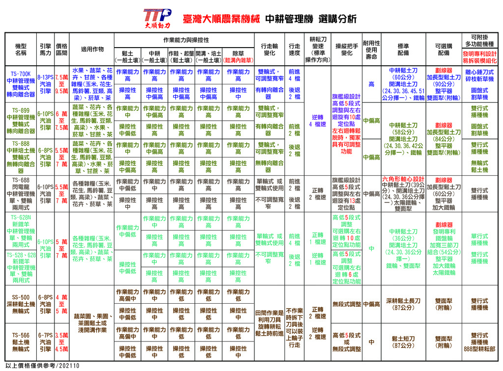 大順農機 全系列中耕機選購分析2021.10.jpg