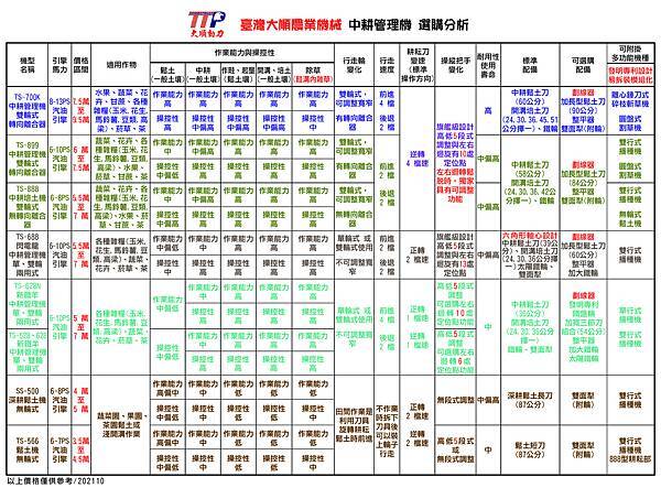 大順農機 全系列中耕機選購分析2021.10.jpg