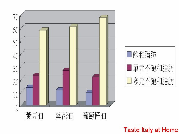 奧利塔_葡萄籽油_02.jpg