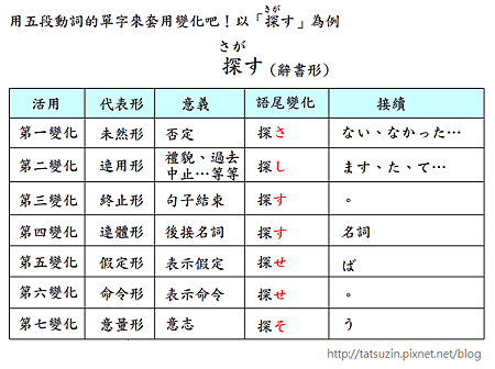 日文動詞五段變化 變化 愛淘生活