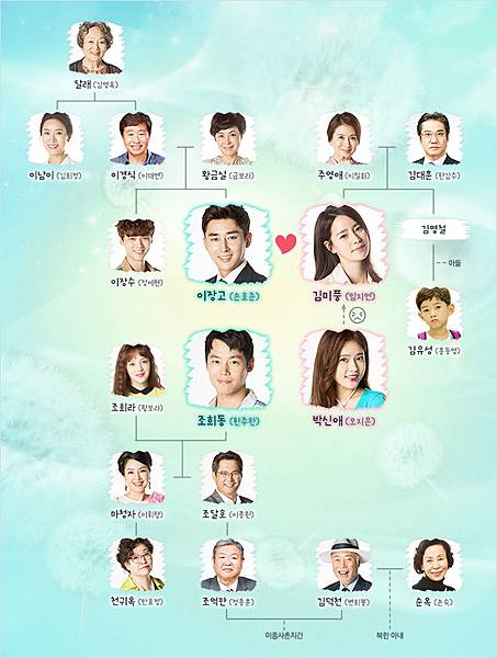 mipoong-cast.jpg