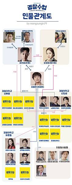 경찰수업-인물관계도.jpg
