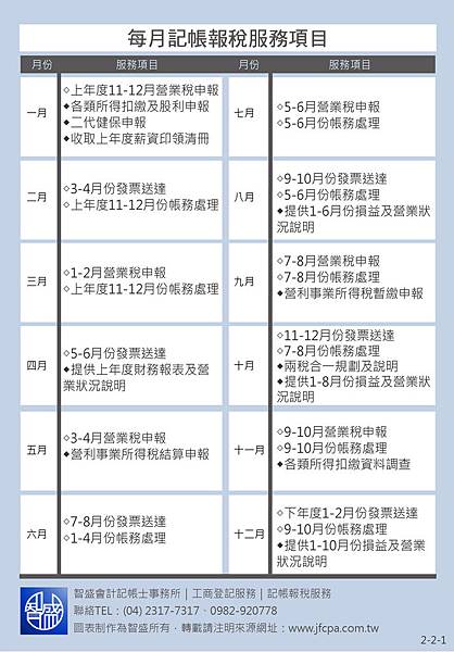 智盛官網設計-服務項目點開圖_2-2-1