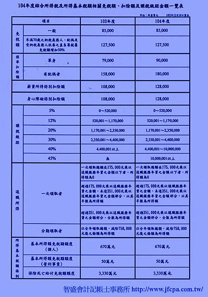 104年度免稅額