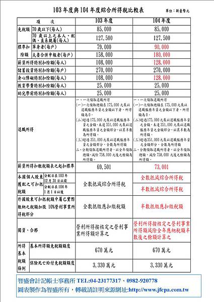 104年綜所稅