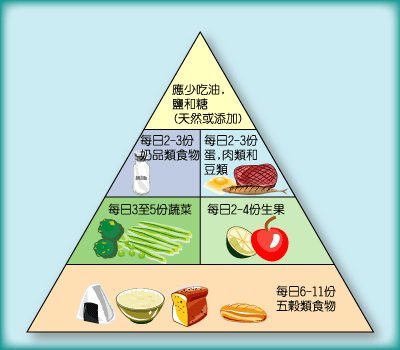 foodpyramid.gif foodpyramid.gif