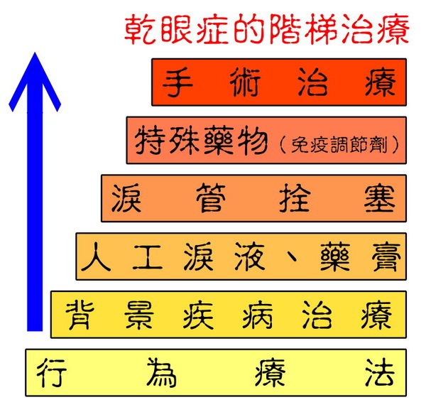 02  乾眼症07.jpg