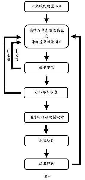 訓練機構版職能分析導入實務探討-林子傑 (1)