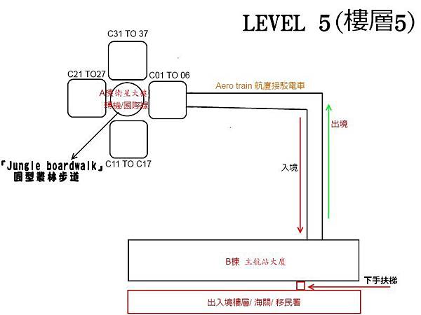 吉隆坡機場簡圖