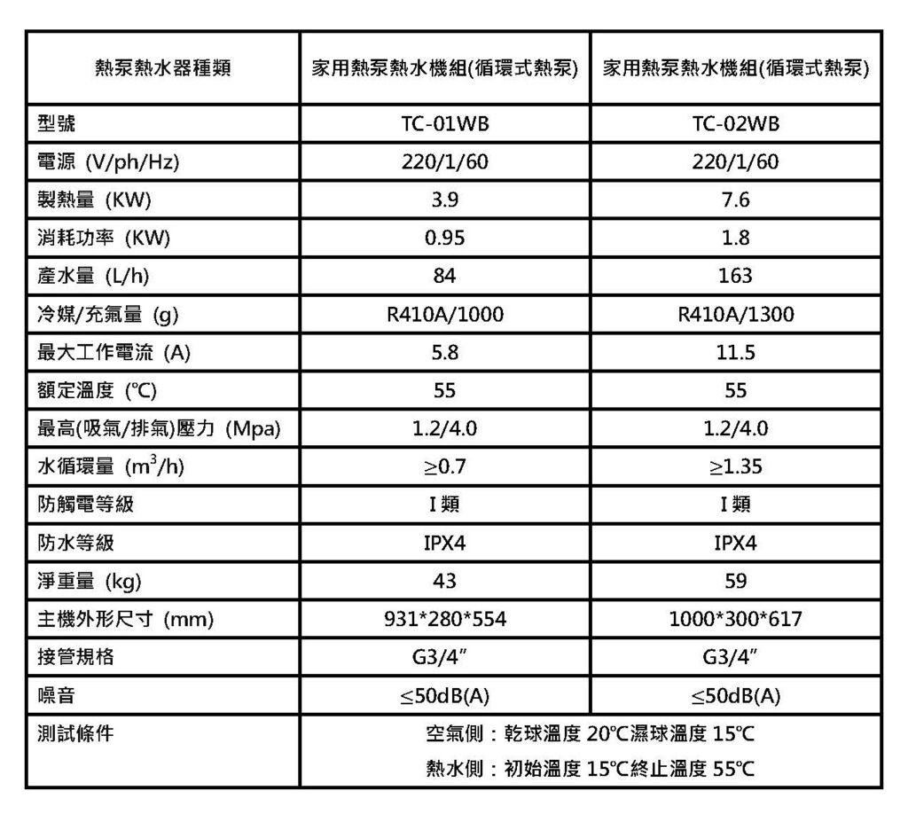 熱泵熱水器表格.jpg