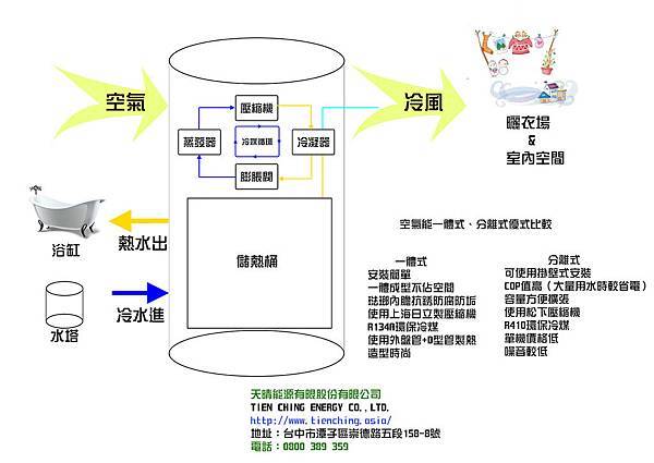 空氣能示意圖-1.jpg