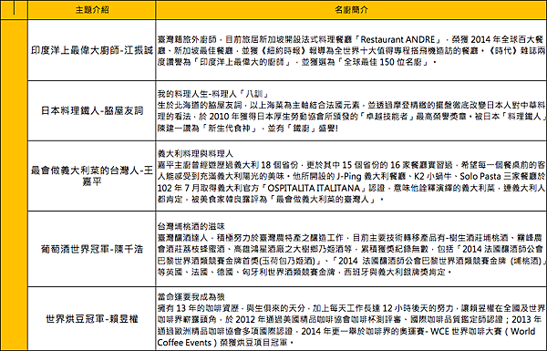 螢幕快照 2015-06-29 下午9.58.15.png