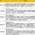 螢幕快照 2015-06-29 下午9.58.15.png