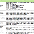 螢幕快照 2015-06-29 下午9.59.11.png