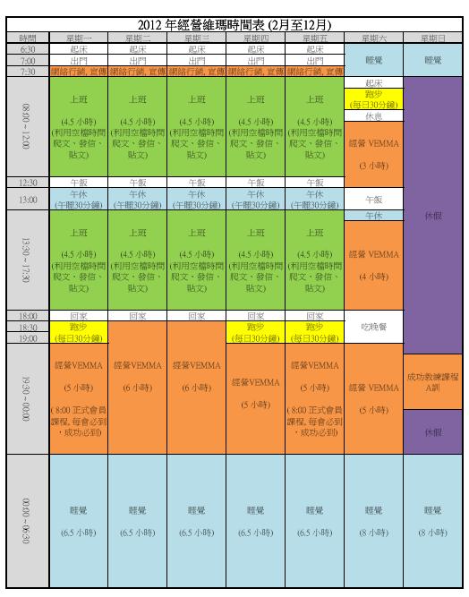 2012年Terence經營維瑪時間表