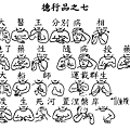 09手語印記提示圖-無量義經偈頌-德行品之七