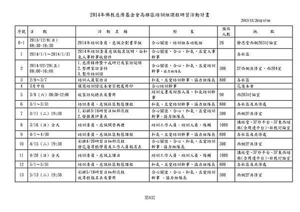 2014年佛教慈濟基金會高雄區培訓組課程研習活動計畫20131126_頁面_1.png