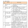 2014年「讀書會導讀人研習營」簡章（0225版）_頁面_3.png