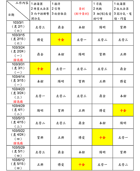 更新103年三民左營區農曆初一、十五、二十四共修輪值表_頁面_3.png