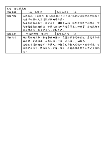 2014呼叫妙博士：科學體驗營企畫書〈國中版〉(1)_頁面_5.png