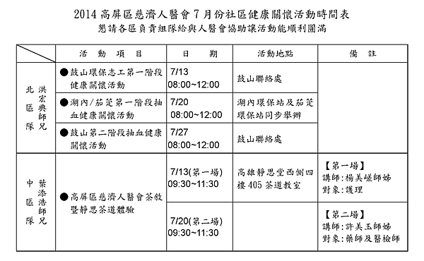 2014高屏區慈濟人醫會7月份社區健康關懷活動時間表.png