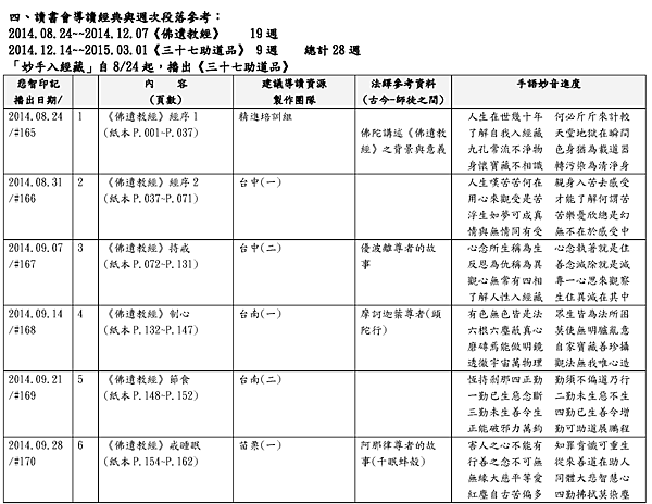 2014年8月~2015年3月月佛遺教經及三十七助道品讀書會0701(法繹)_頁面_3.png