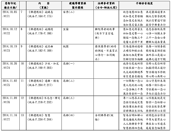 2014年8月~2015年3月月佛遺教經及三十七助道品讀書會0701(法繹)_頁面_4.png